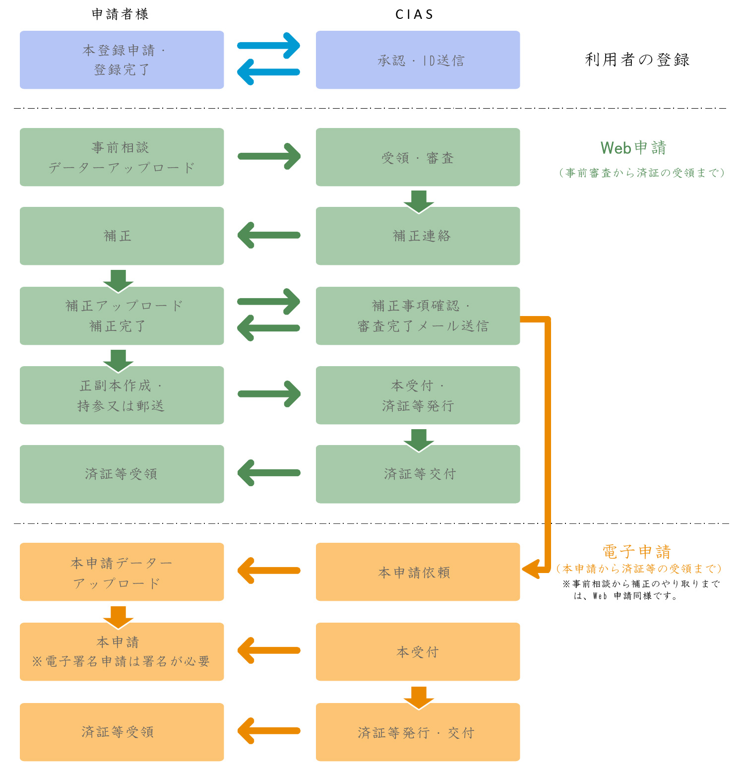 国際確認検査センター