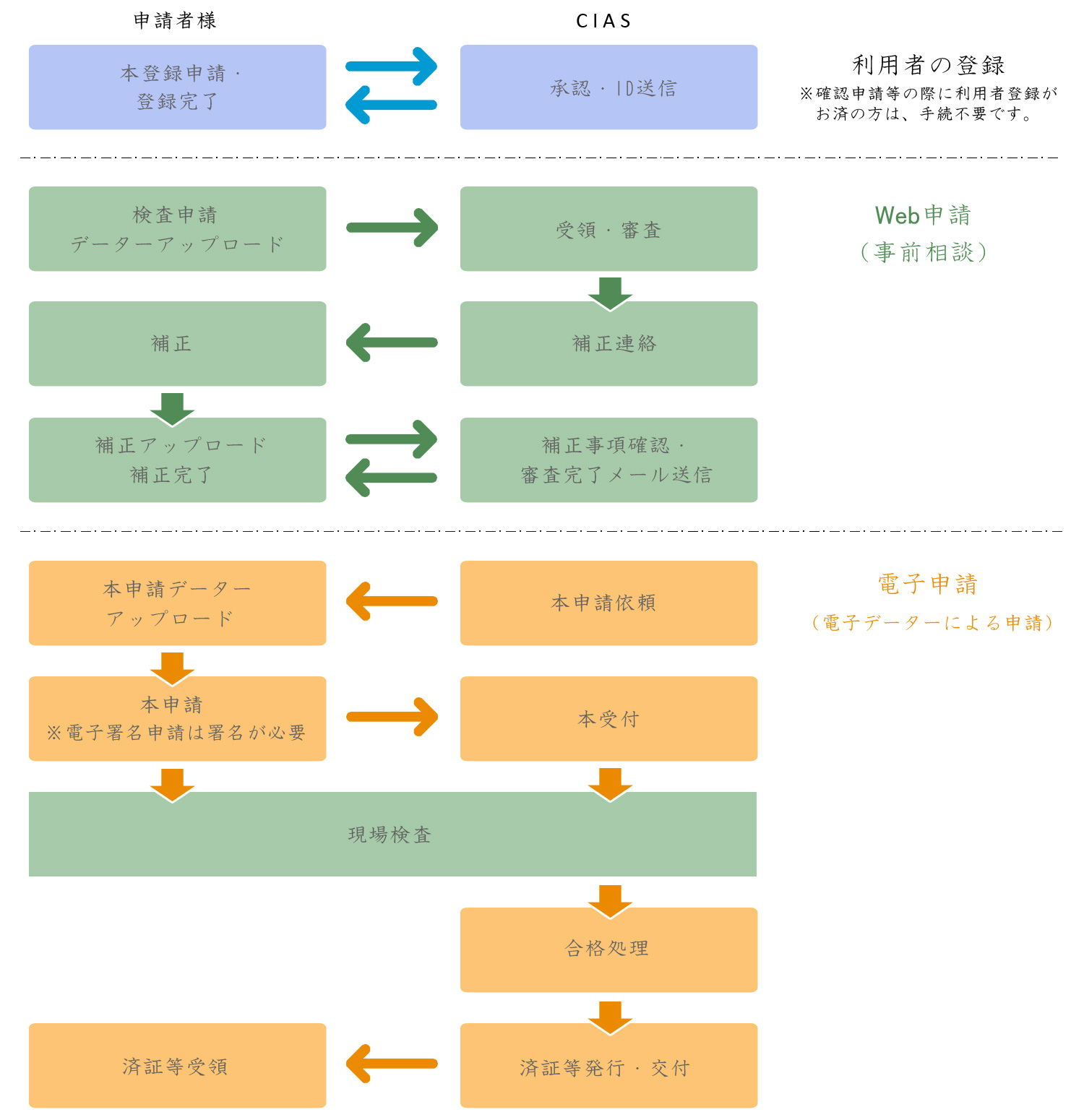 国際確認検査センター